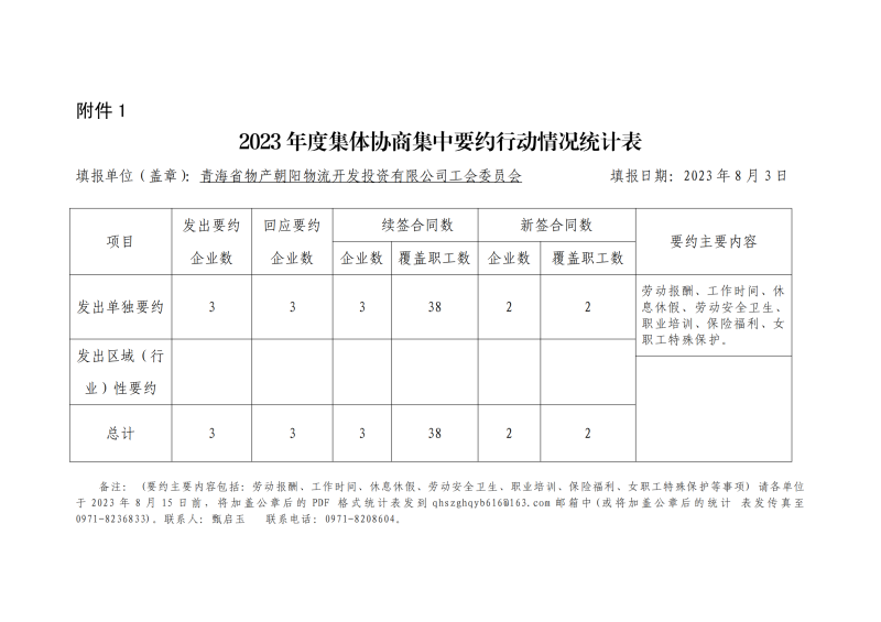 青海省物產(chǎn)集團有限公司 2023屆高校畢業(yè)生夏季專場招聘公告